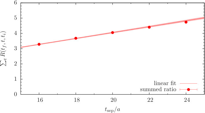 Figure 8