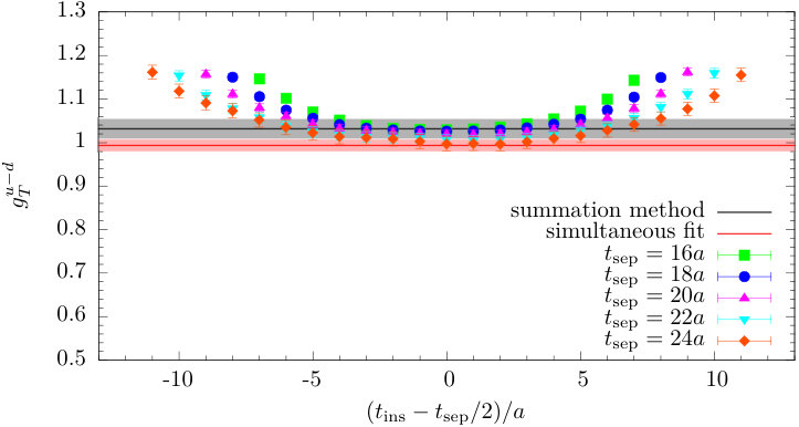 Figure 11