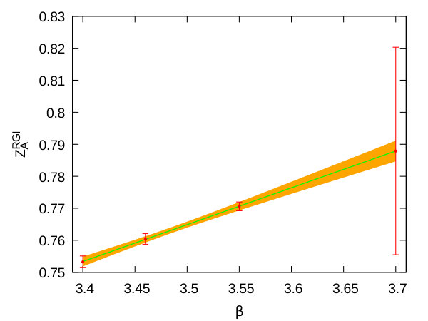 Figure 31