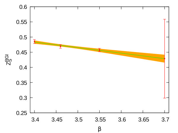 Figure 32
