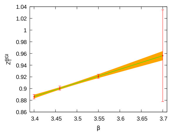 Figure 33