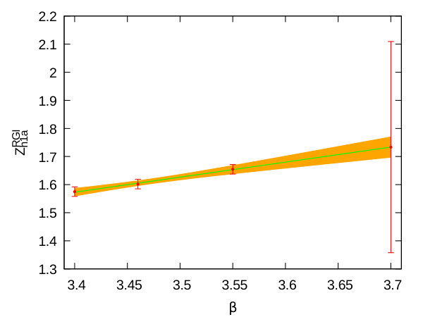 Figure 34