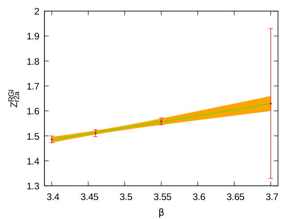 Figure 35