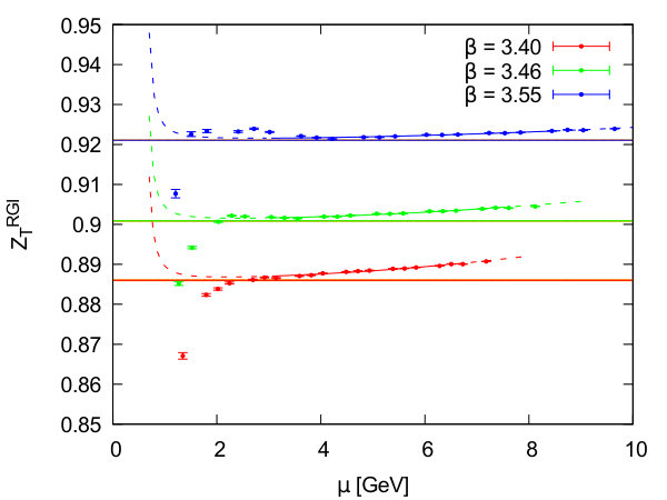Figure 37