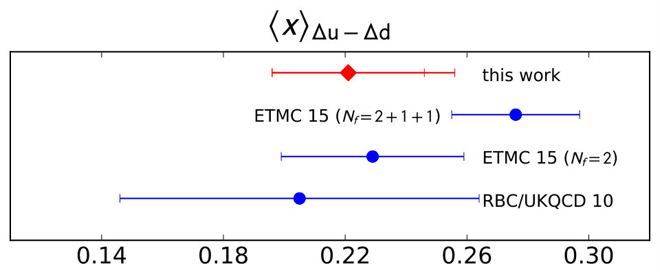 Figure 38