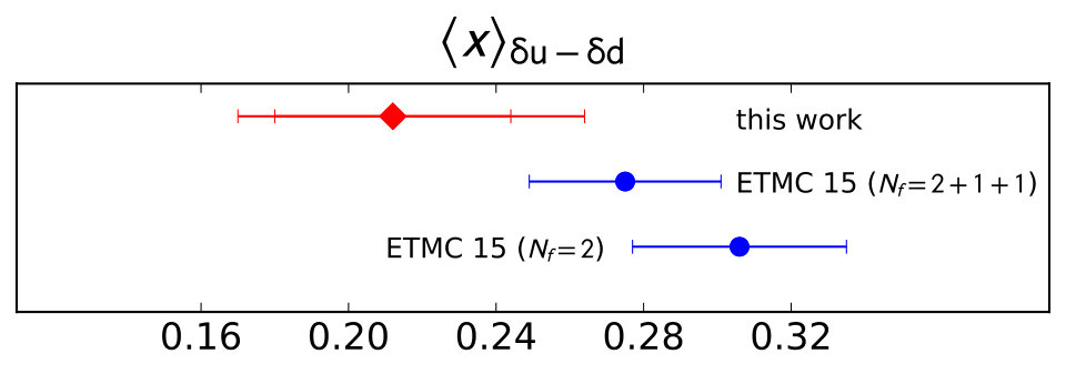 Figure 40