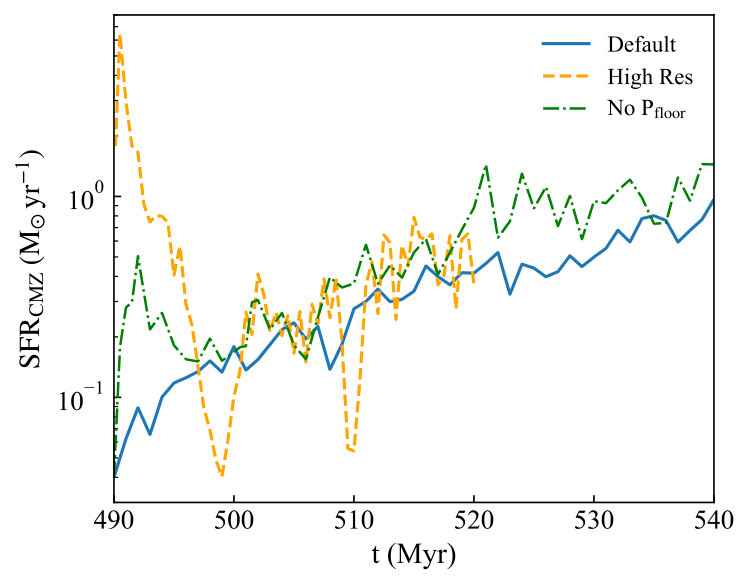 Figure 5