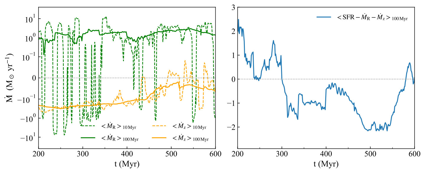Figure 10