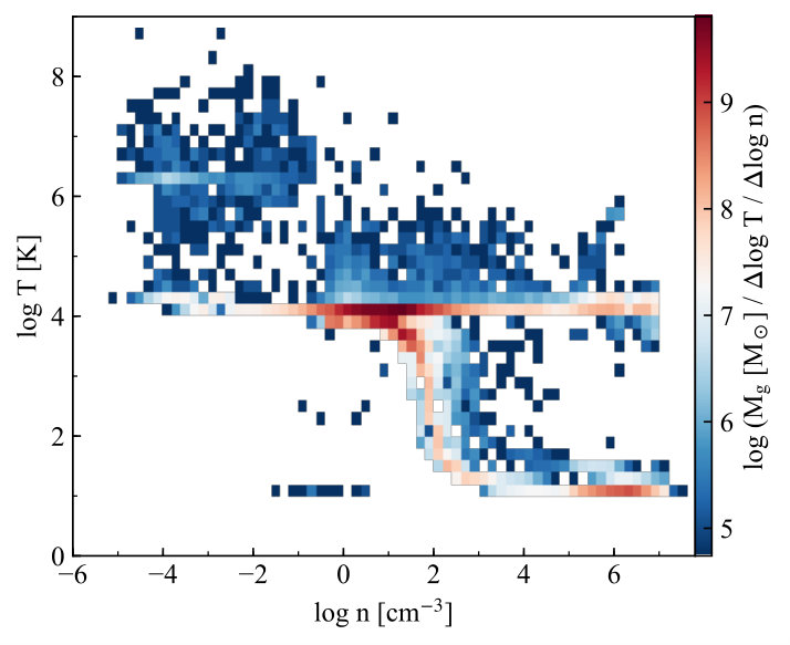 Figure 11