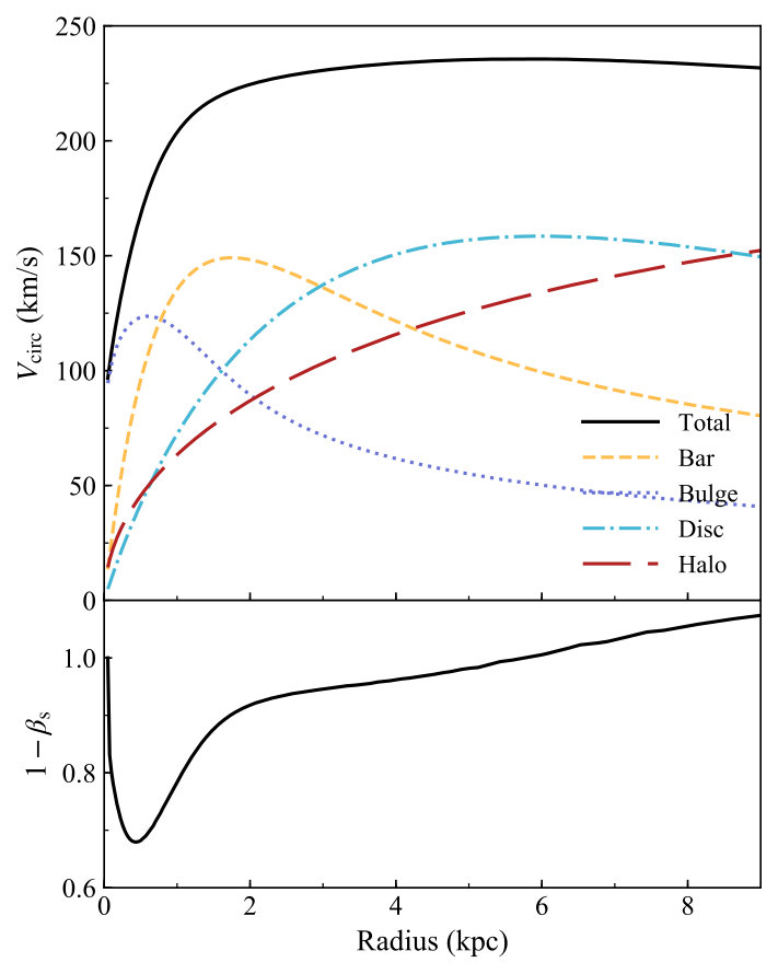 Figure 15