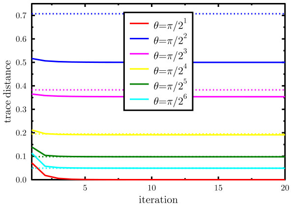 Figure 16
