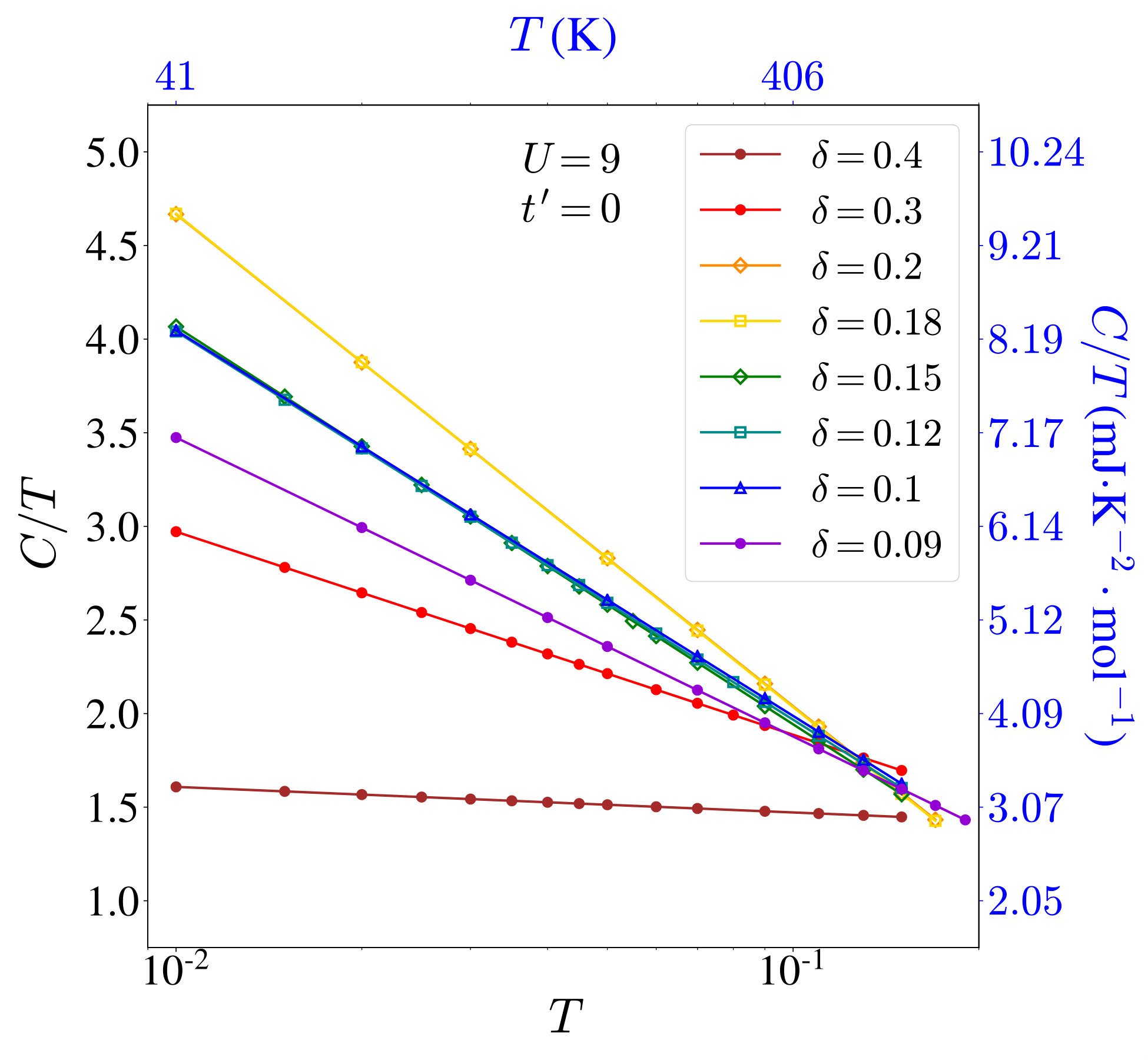 Figure 8