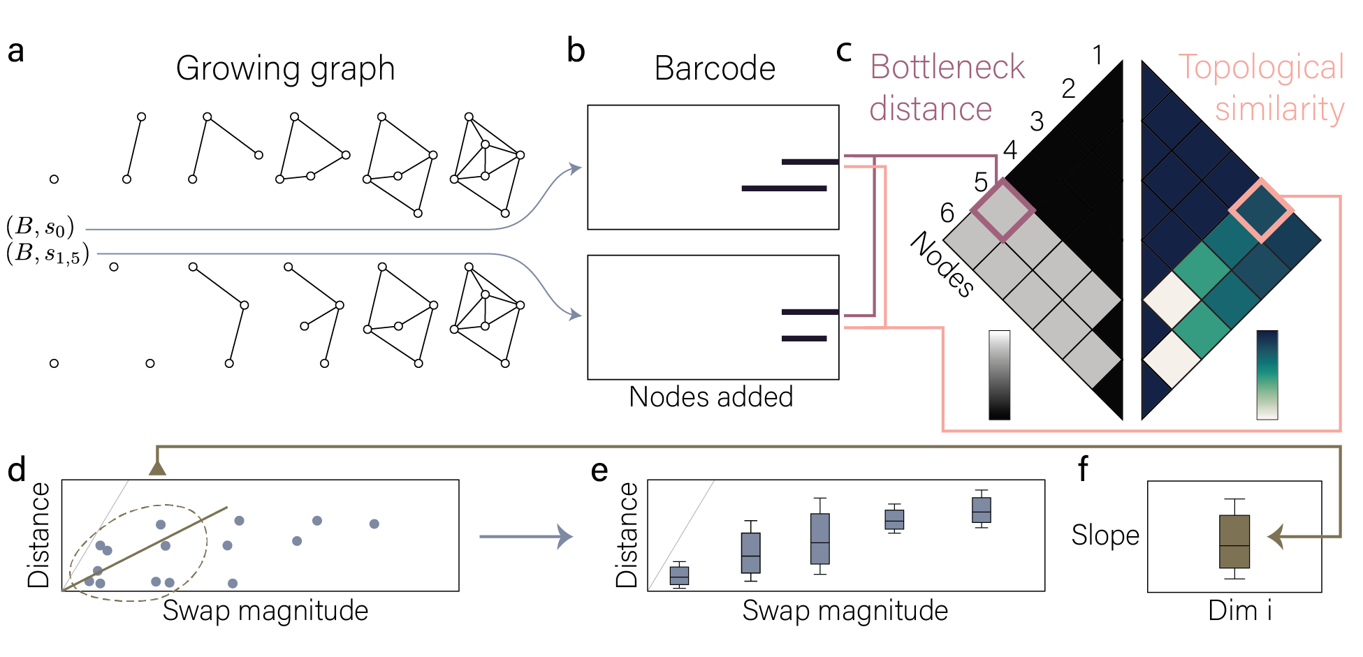 Figure 19