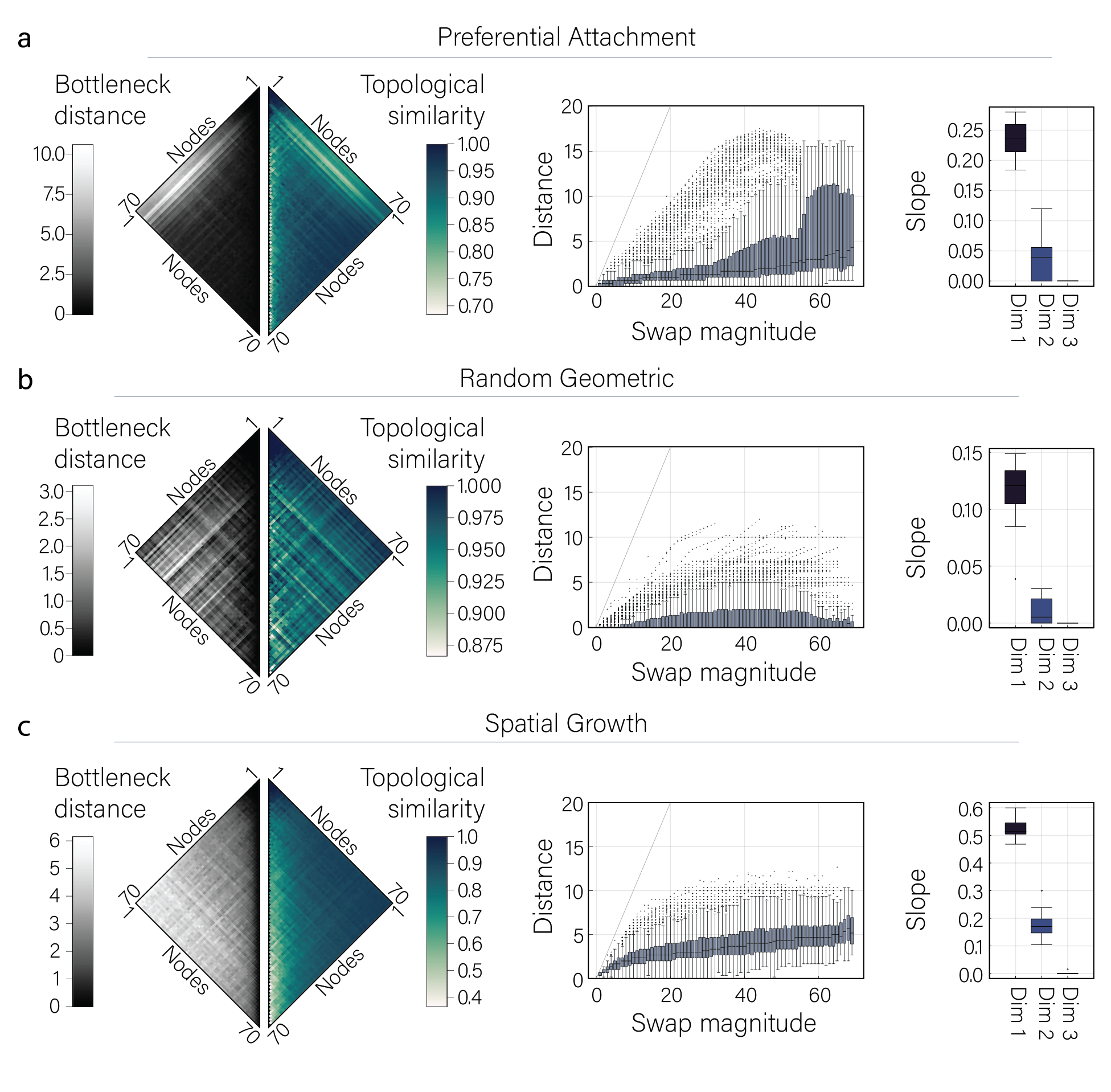 Figure 21