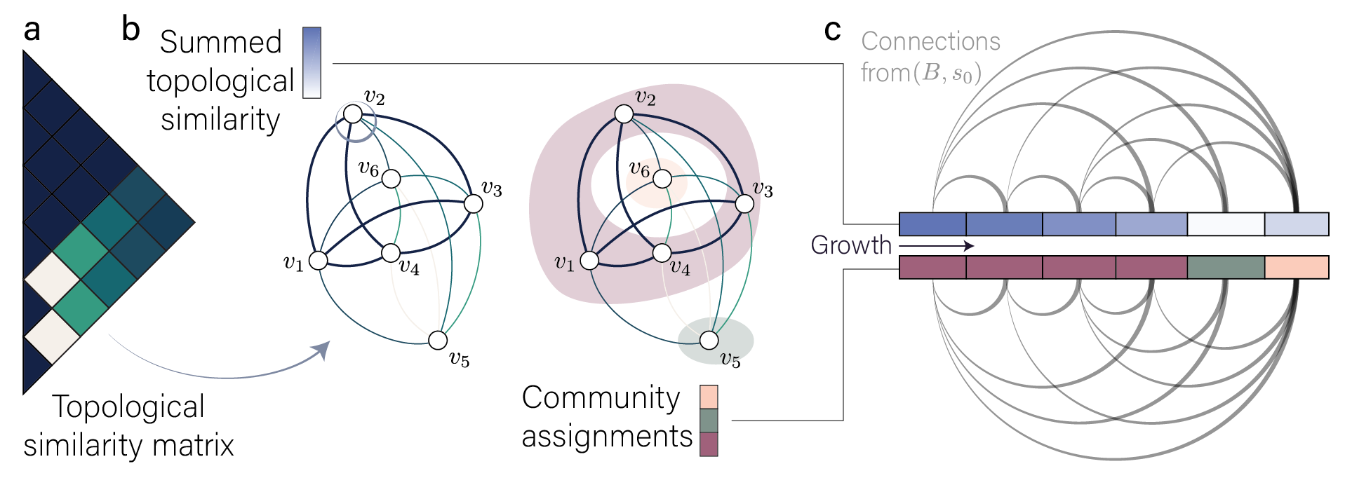 Figure 22