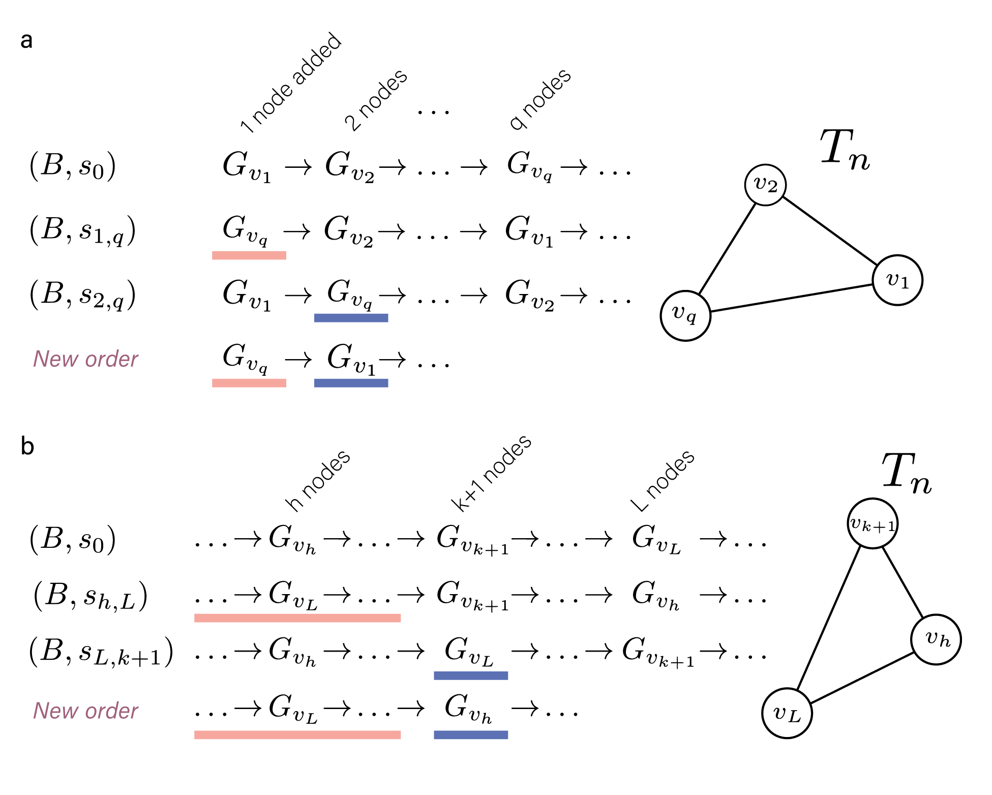 Figure 24