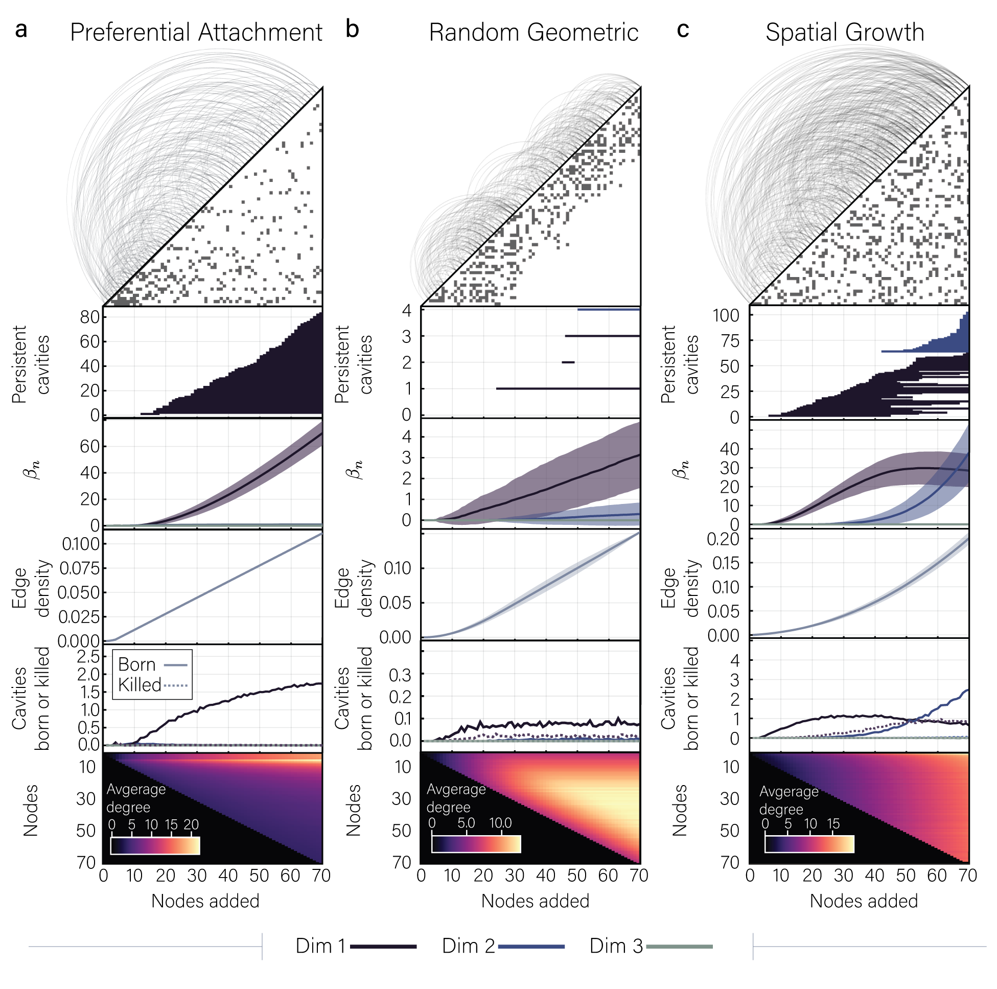 Figure 26