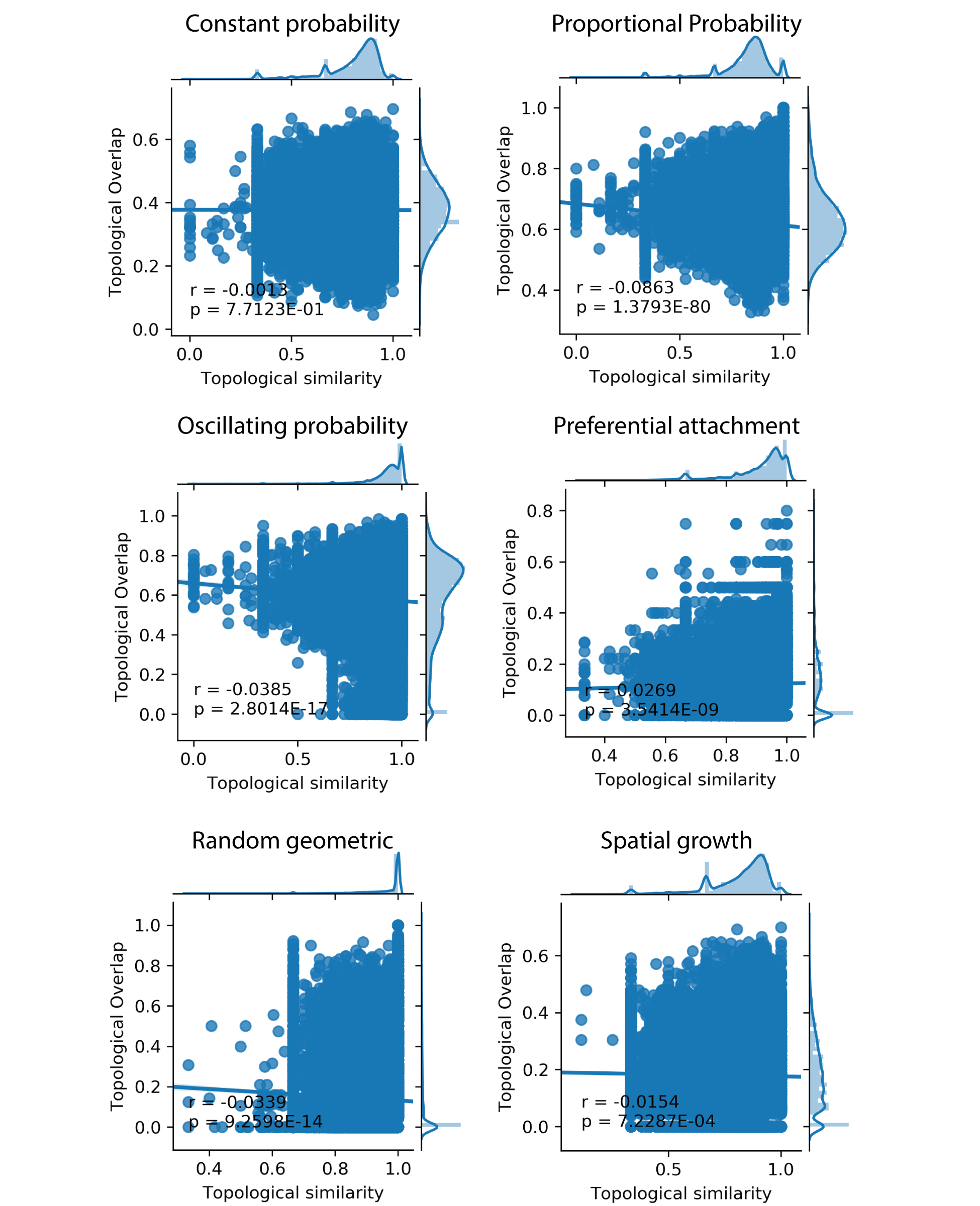 Figure 27