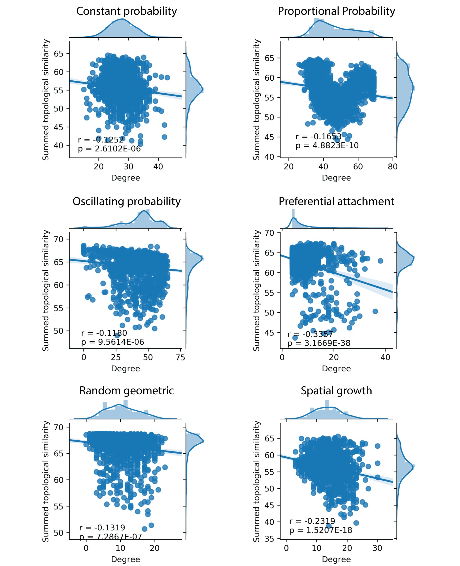 Figure 28