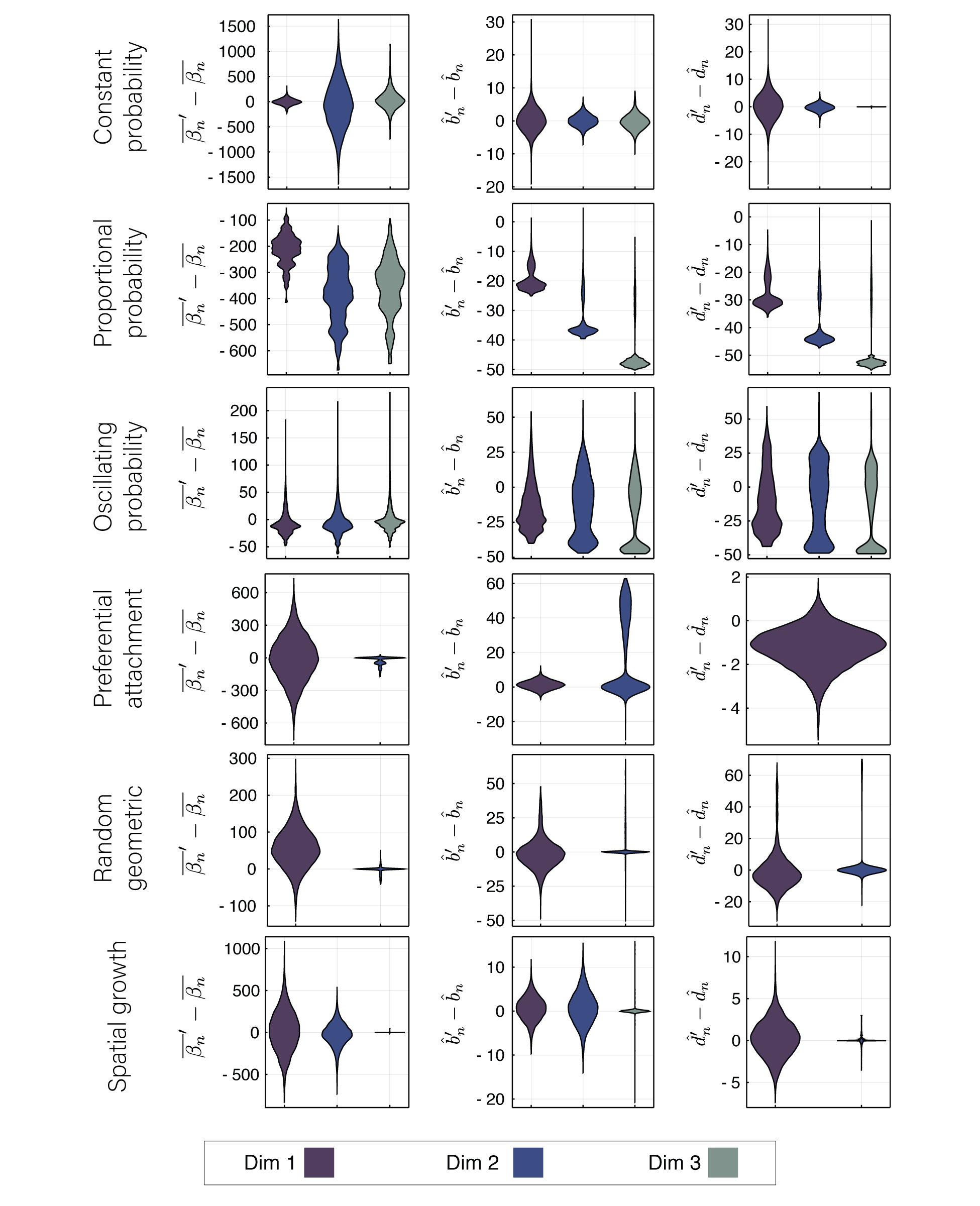 Figure 29