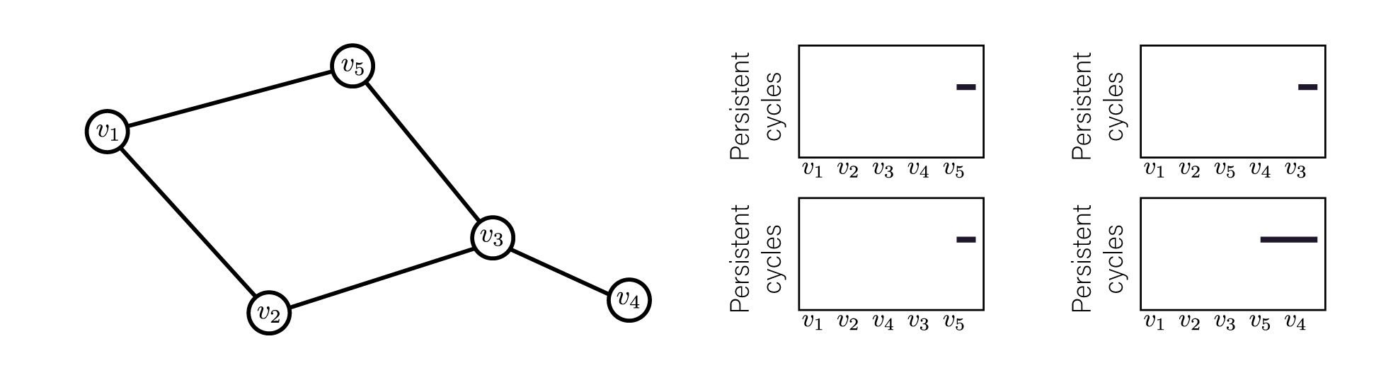 Figure 30