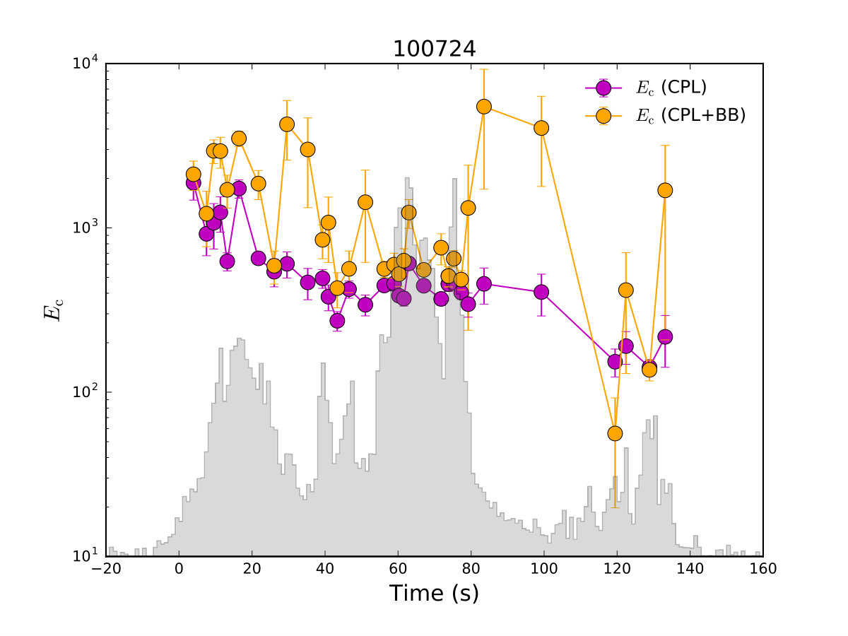 Figure 16