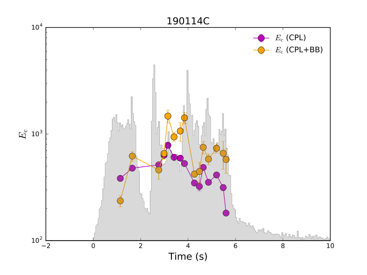 Figure 18