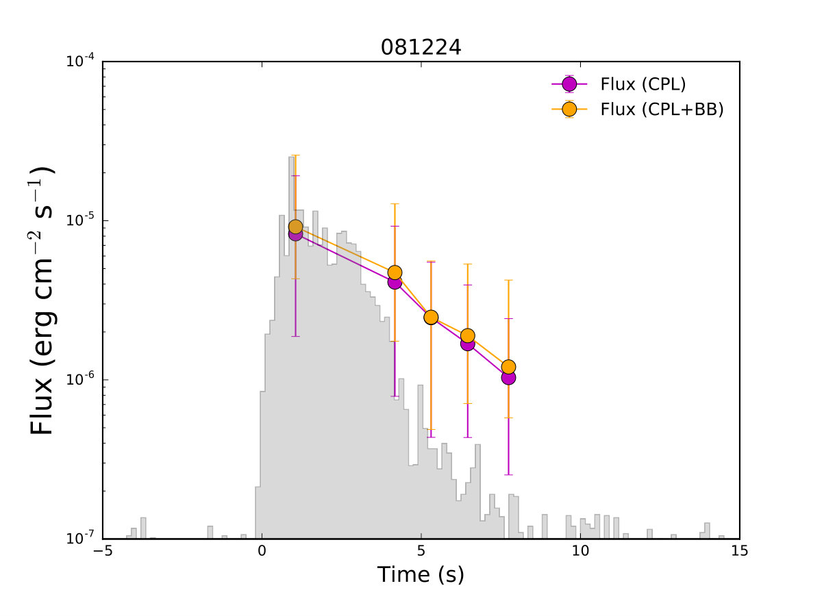 Figure 19