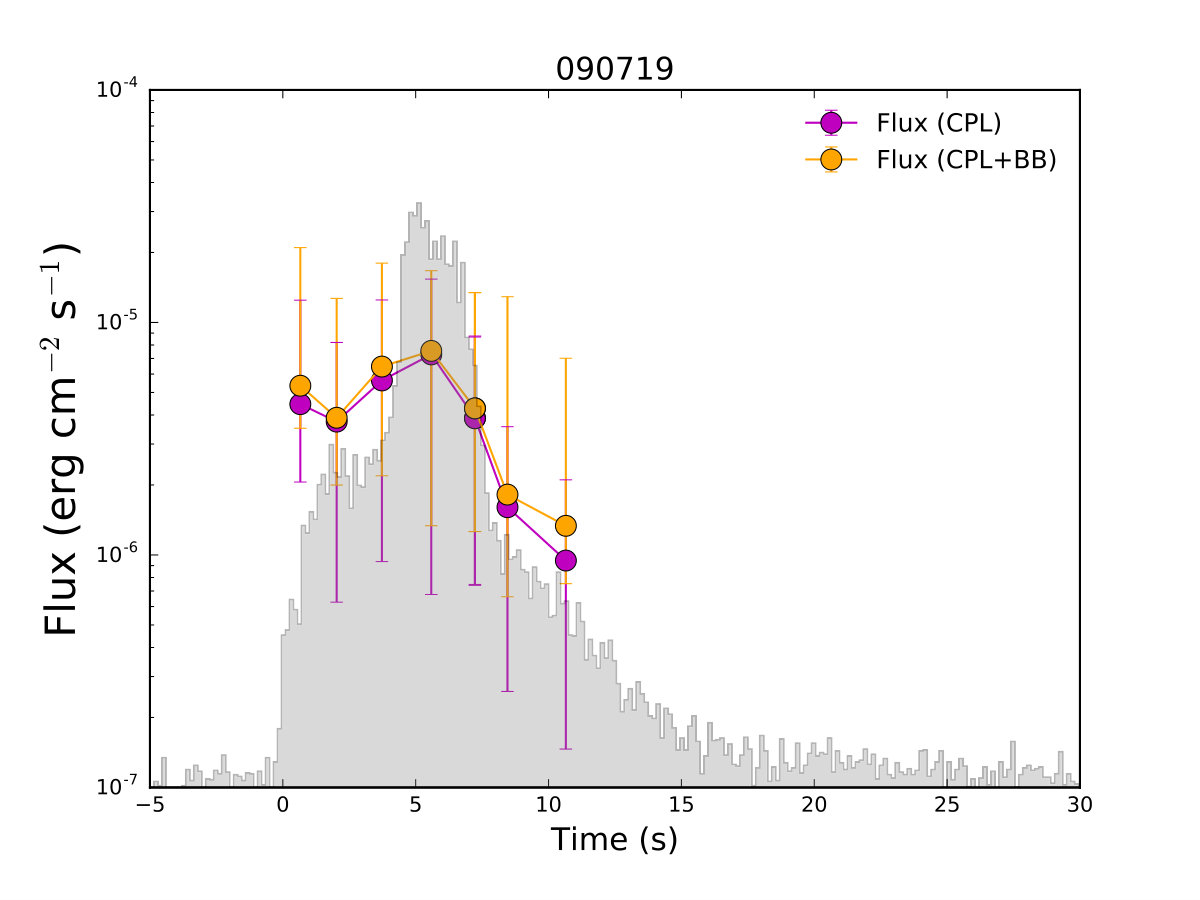 Figure 20