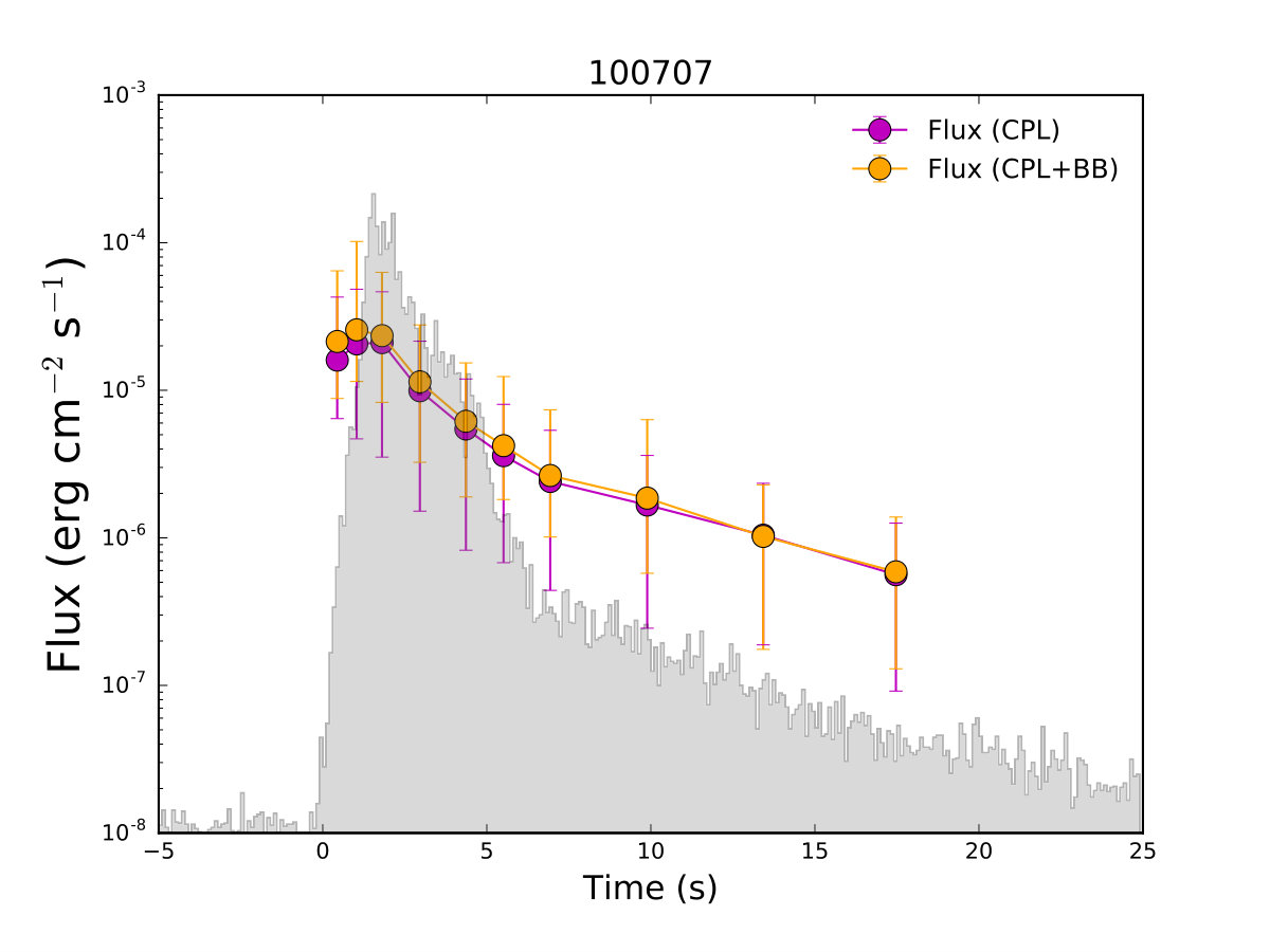 Figure 21