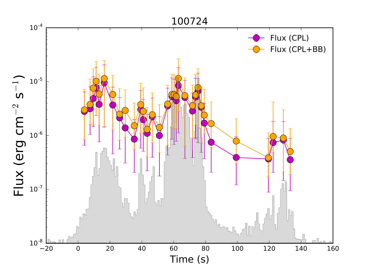 Figure 22