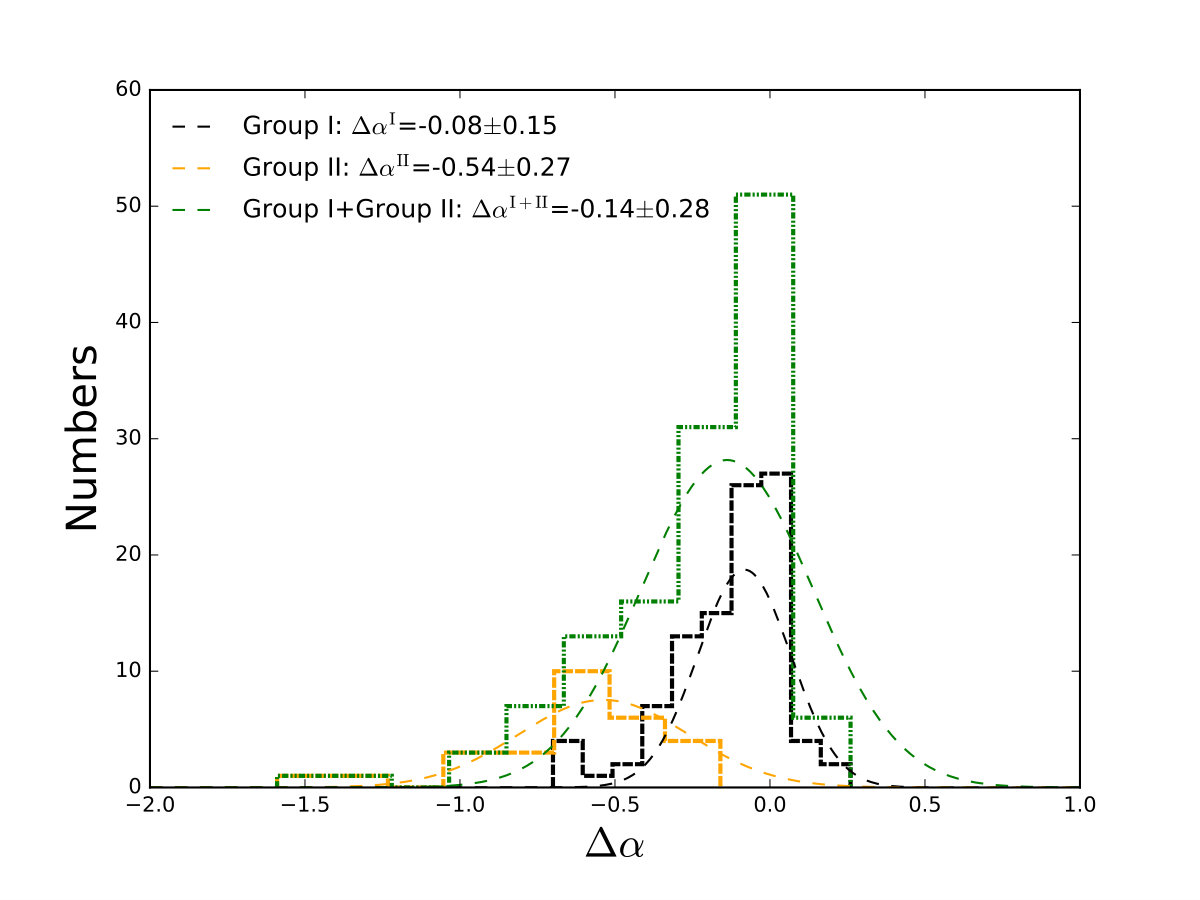 Figure 25