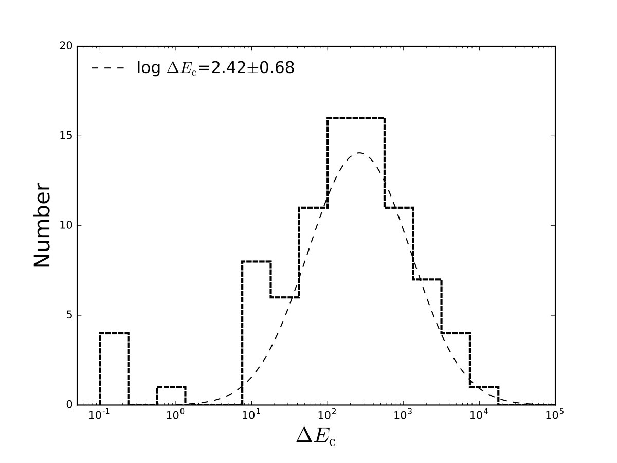 Figure 26