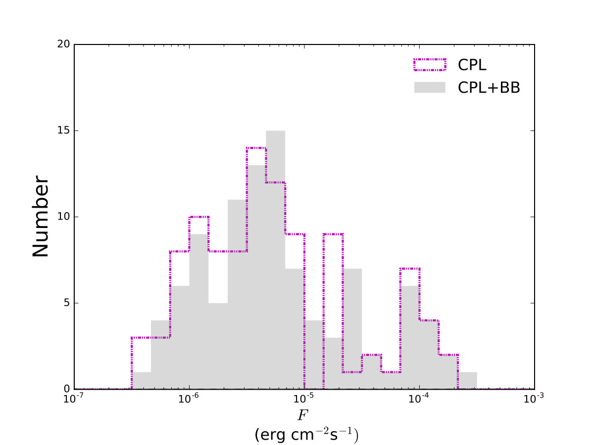 Figure 27