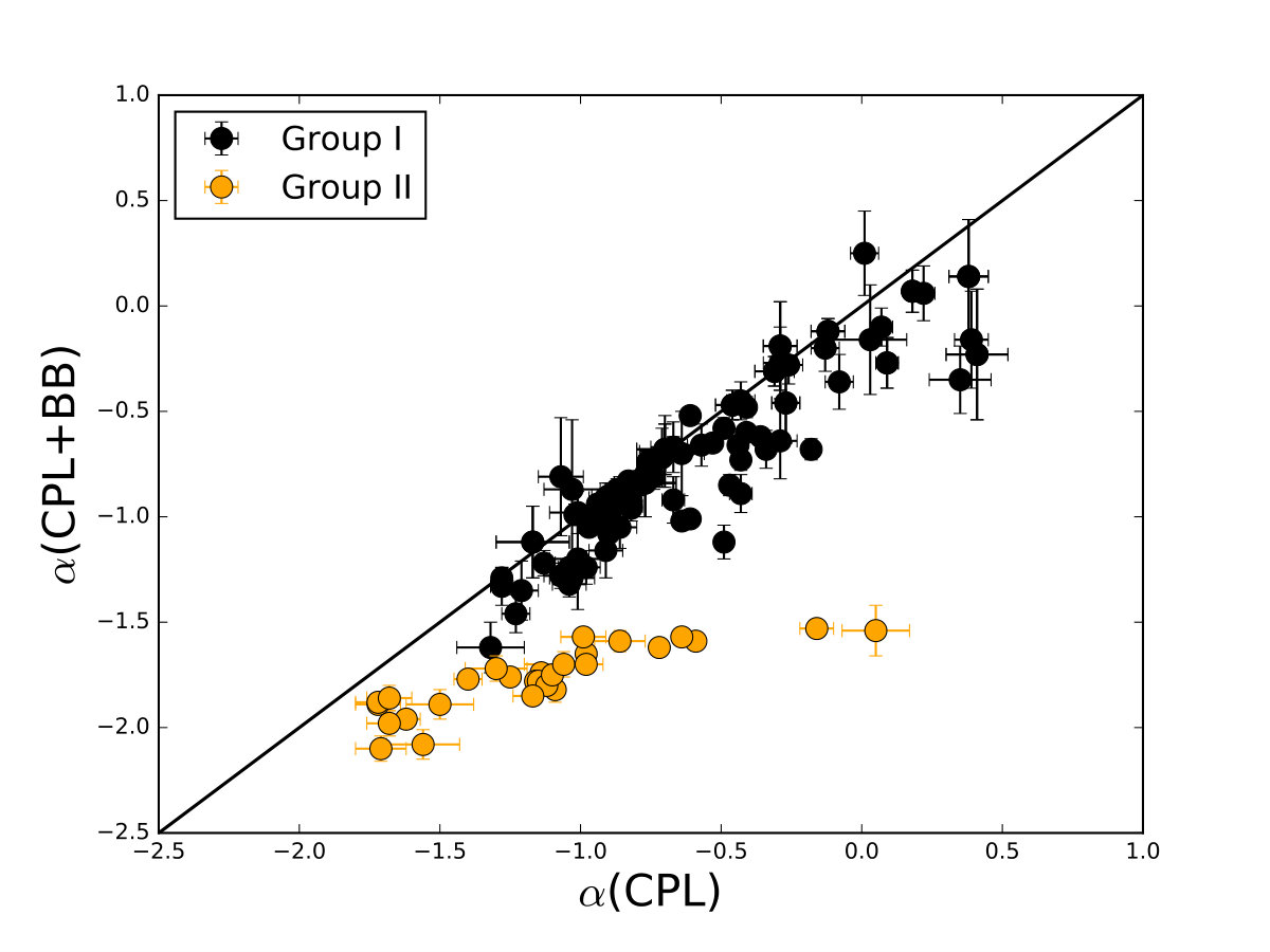 Figure 28