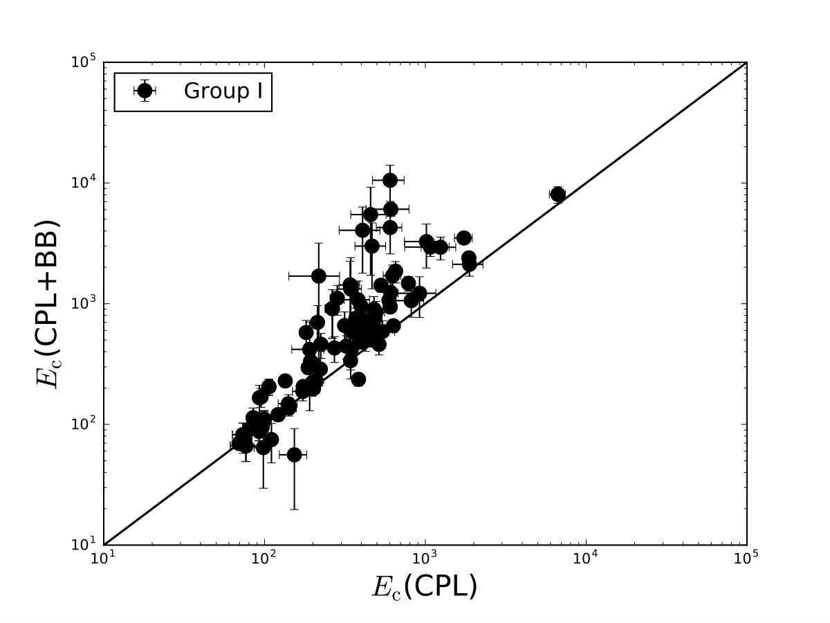 Figure 29