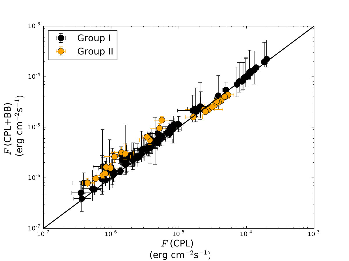Figure 30