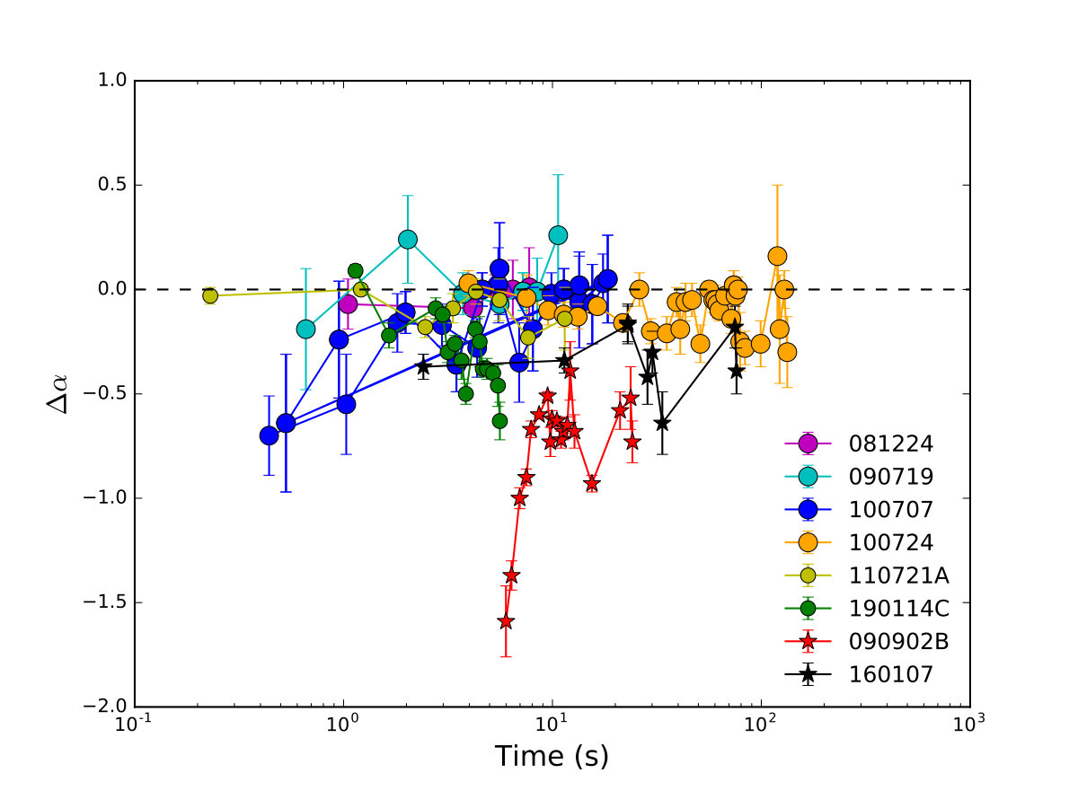 Figure 31