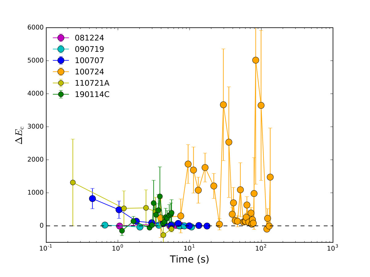 Figure 32