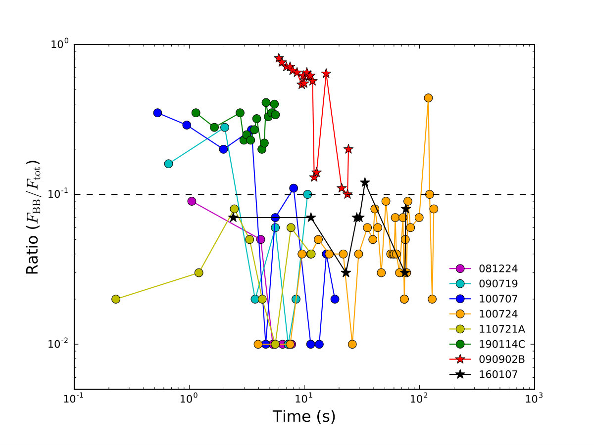 Figure 33