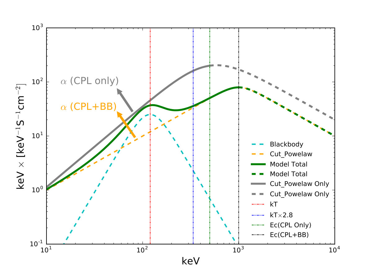 Figure 34