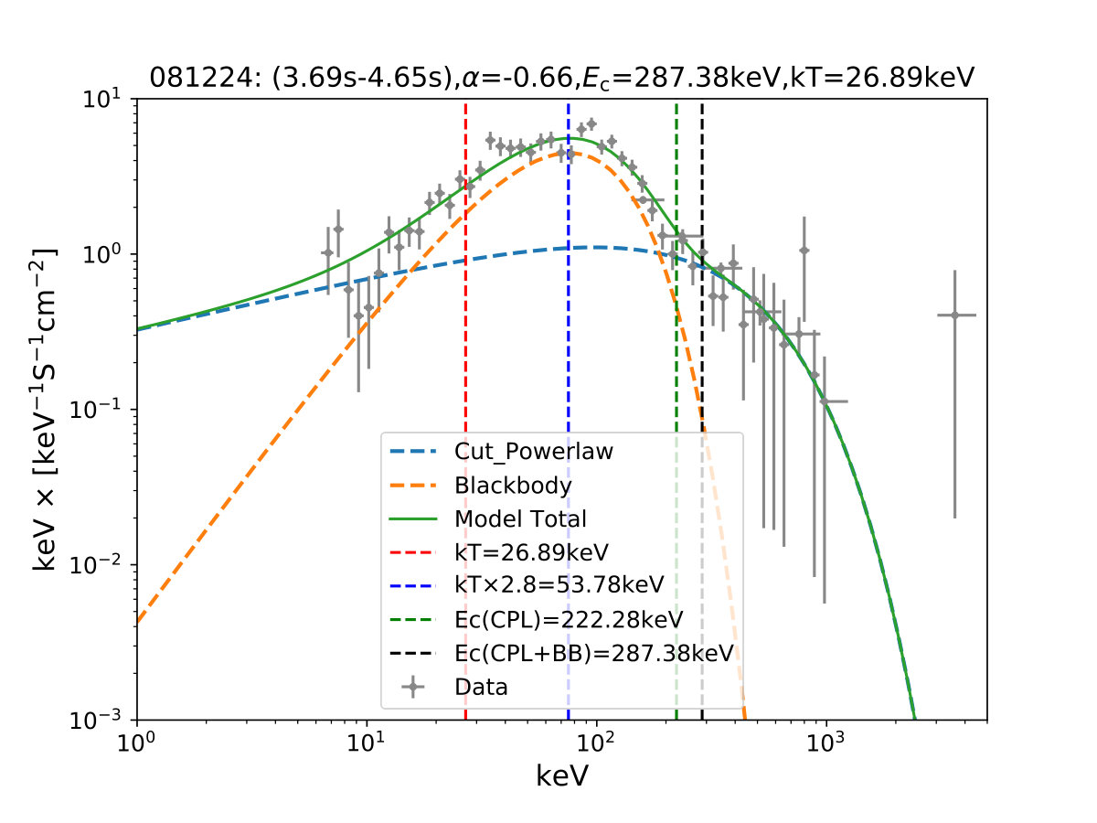 Figure 35