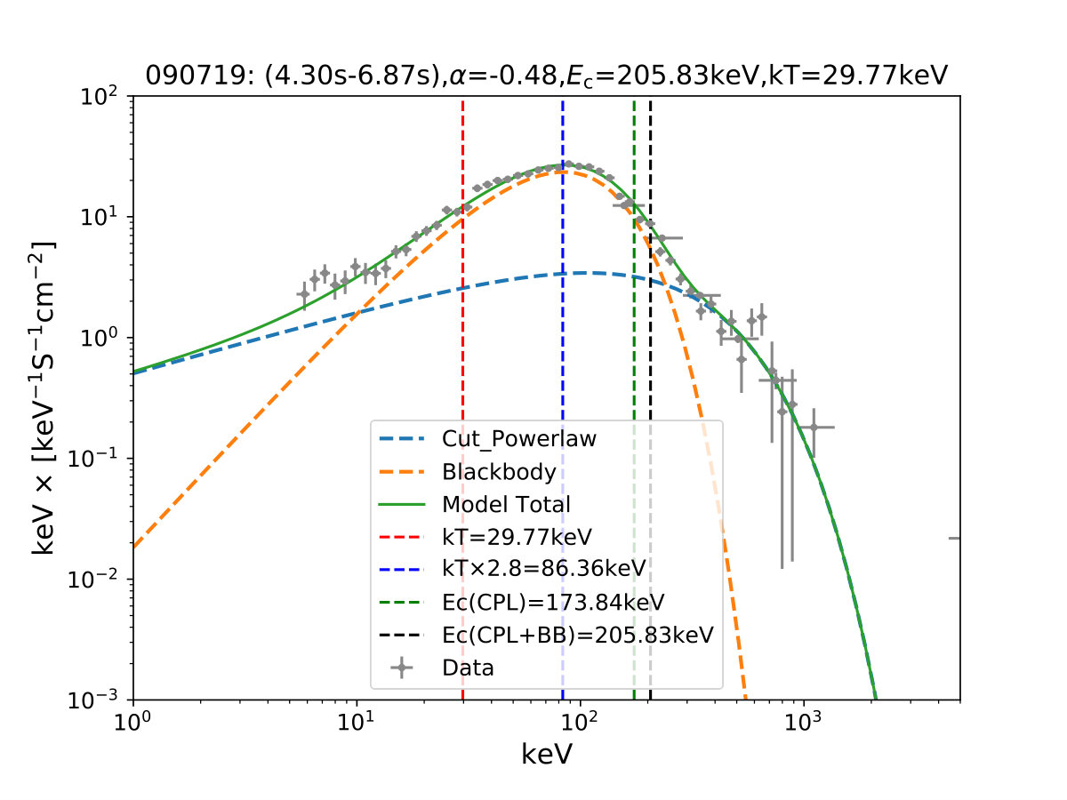 Figure 36