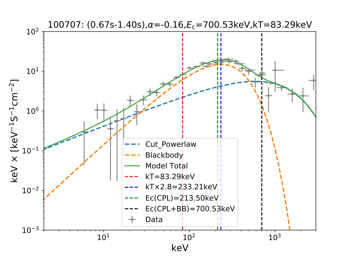Figure 37