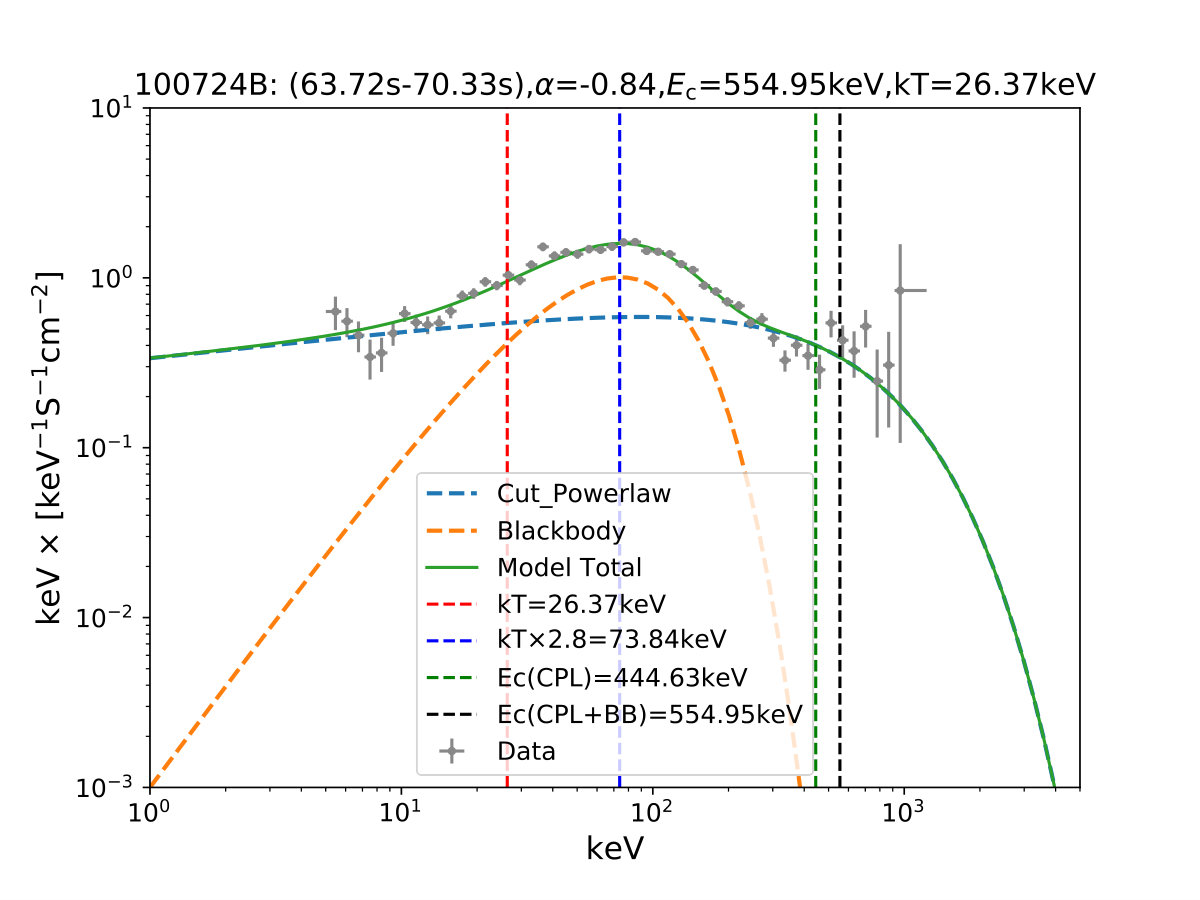 Figure 38