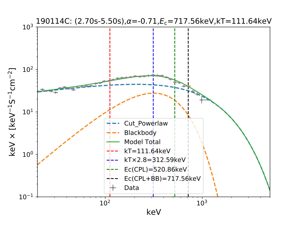 Figure 40