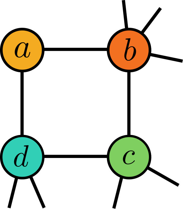 Figure 20
