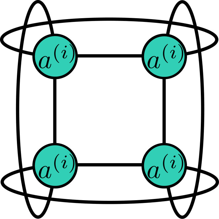 Figure 22
