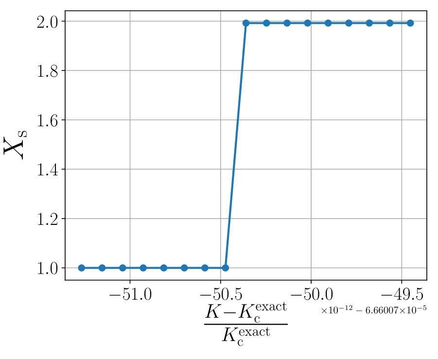 Figure 24