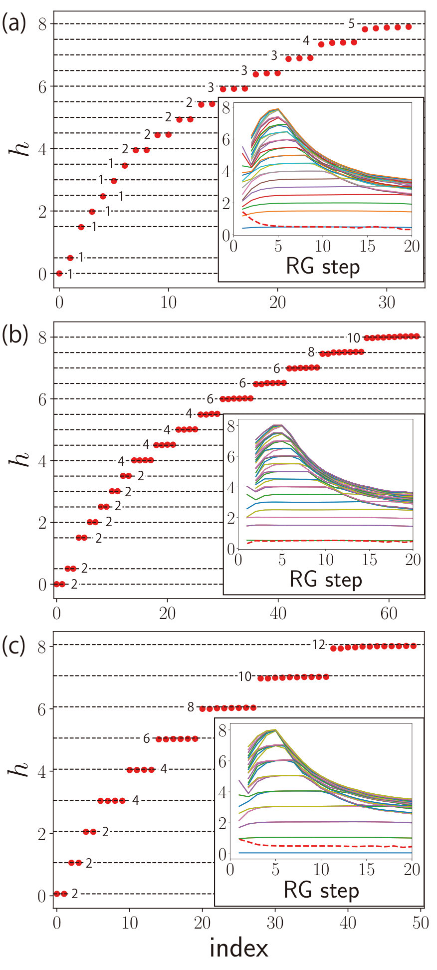 Figure 25